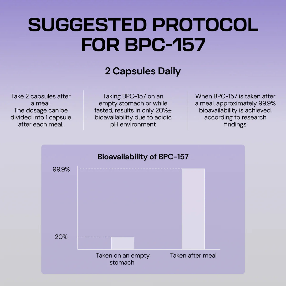 BODY PROTECTION COMPOUND | BPC-157