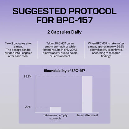 BODY PROTECTION COMPOUND | BPC-157
