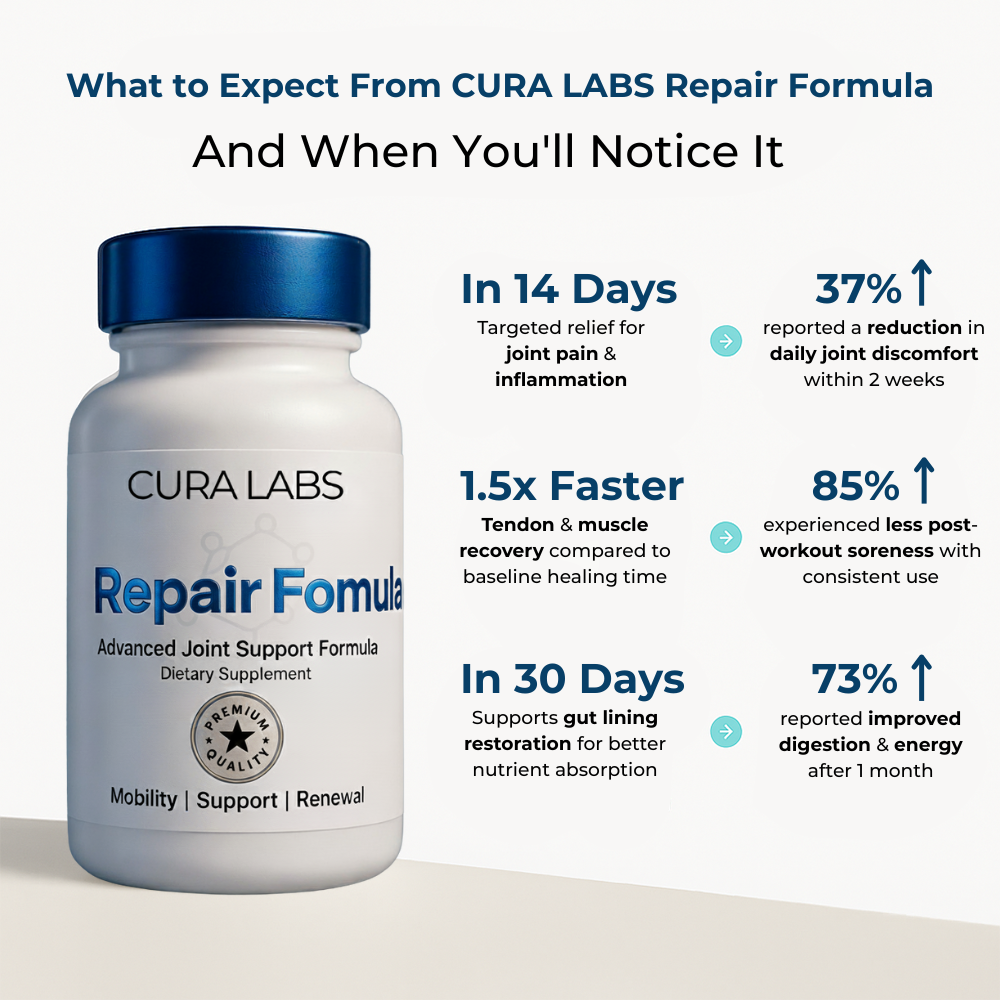 CURA LABS™ | Repair Formula
