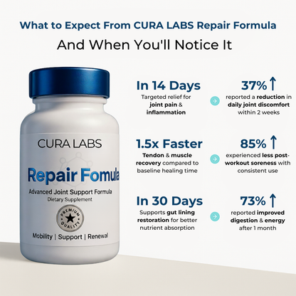 CURA LABS™ | Repair Formula