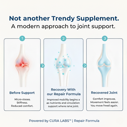 CURA LABS™ | Repair Formula
